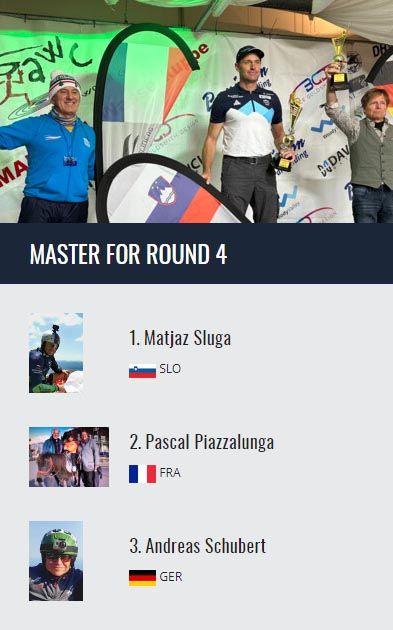 Results Masters